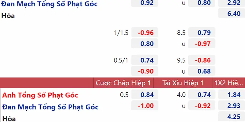 Các loại kèo cược của nhà cái phổ biến mà tân thủ nên biết