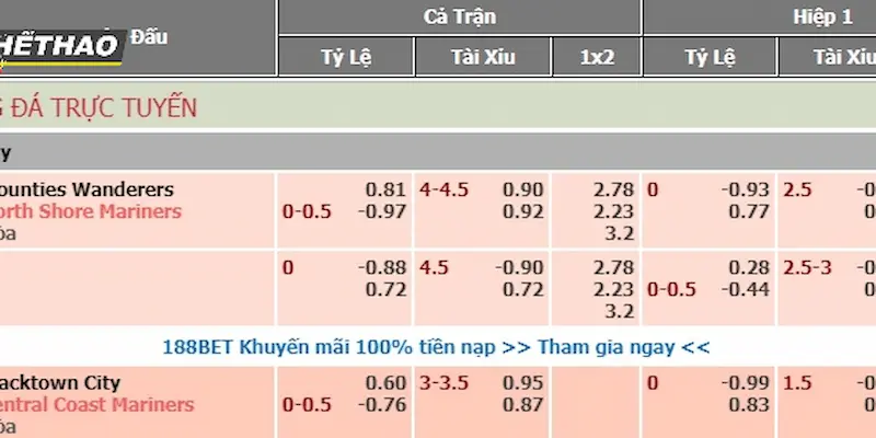 Cách đọc và phân tích kèo nhà cái vô cùng chính xác