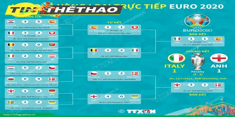 Tầm quan trọng của kết quả vòng loại Euro