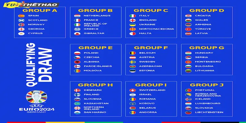 Các yếu tố ảnh hưởng đến kết quả vòng loại của kỳ Euro