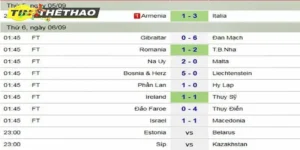 KQBD là gì và tại sao newbie cần xem tin tức về kết quả liên tục