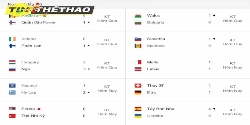 Các kênh cập nhật kết quả thể thao đáng tin cậy nhất